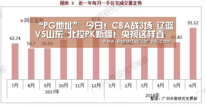 “PG地址”
今日!CBA战3场 辽篮VS山东 北控PK新疆!央视这样直播(图3) PG体育
